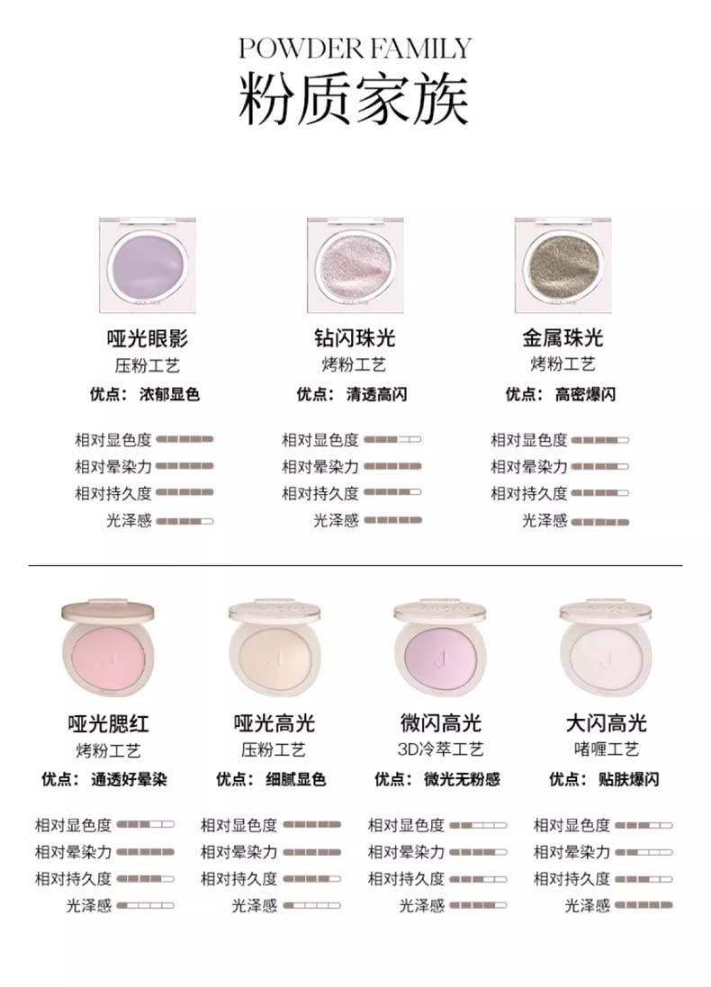 Joocyee Eyeshadow JC029 - Chic Decent