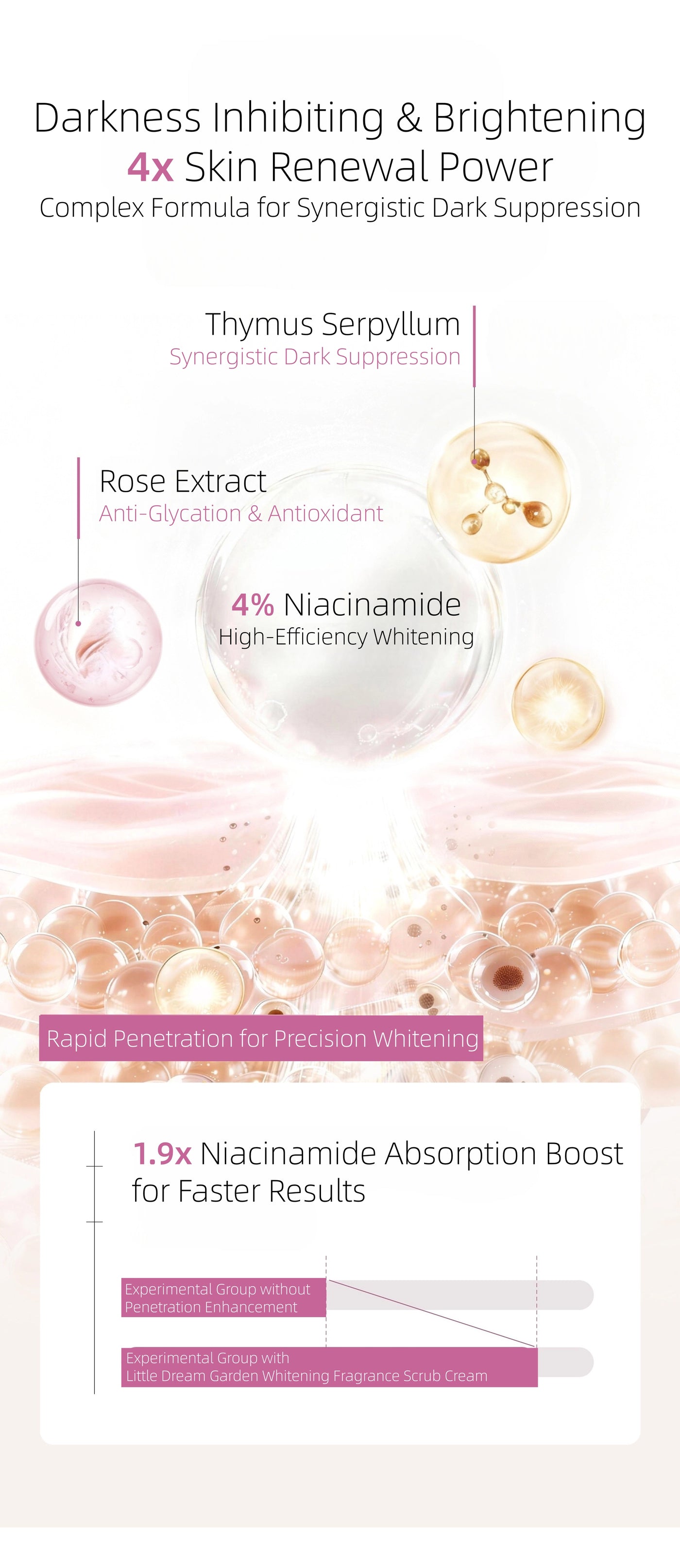 Little Dream Garden - Whitening Fragrance Scrub Cream 200g