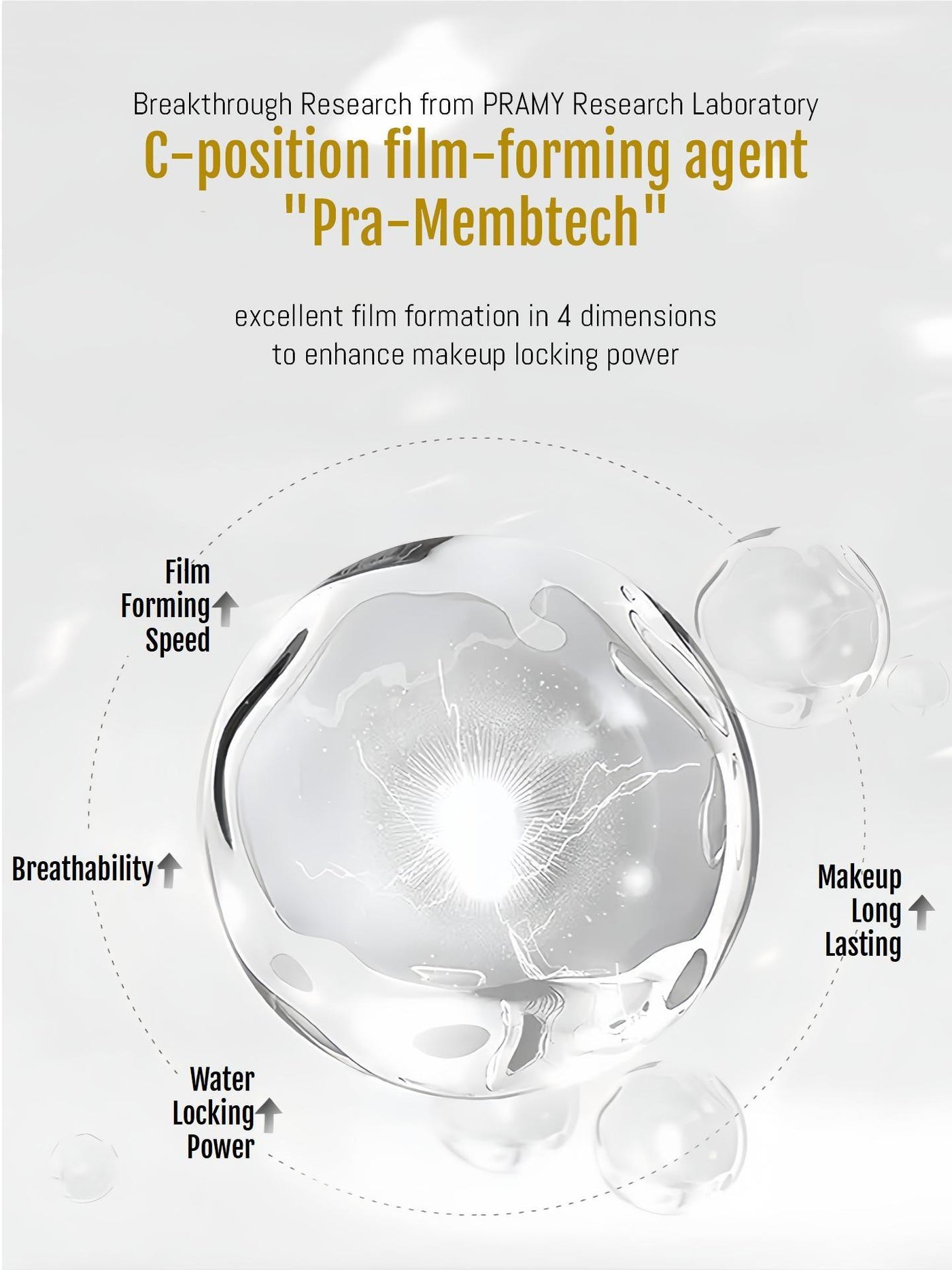 PRAMY - Moisturizing Makeup Setting Spray 100ml