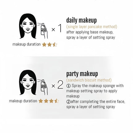 Pramy Moisturizing Makeup Setting Spray 100ml PRY001