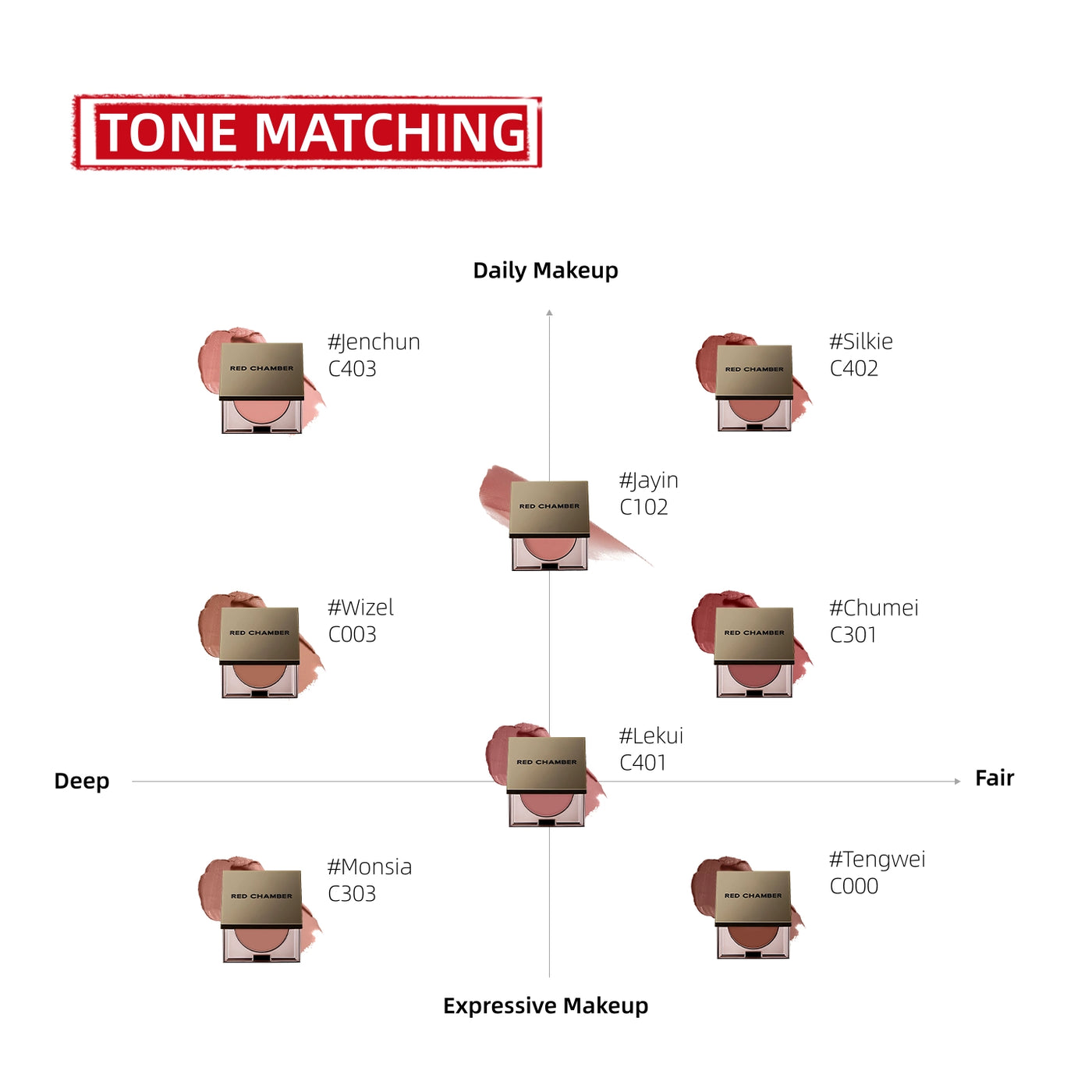 RED CHAMBER - HARUKI Multi-Purpose Cream 1.5g